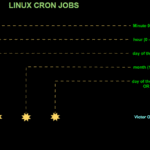 Automating System Tasks with Cron: Boost Efficiency with Task Scheduling