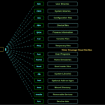 Understanding the Linux File System: A Detailed Guide